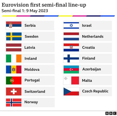 Eurovision 2023: Liverpool hosts handover ceremony and semi-final draw - BBC News
