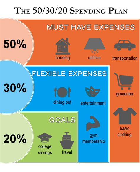 High School Students: Setting Up a Budget