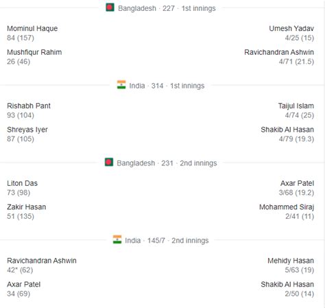 IND Vs Ban: Live Score, Pitch report, Dream 11 Prediction