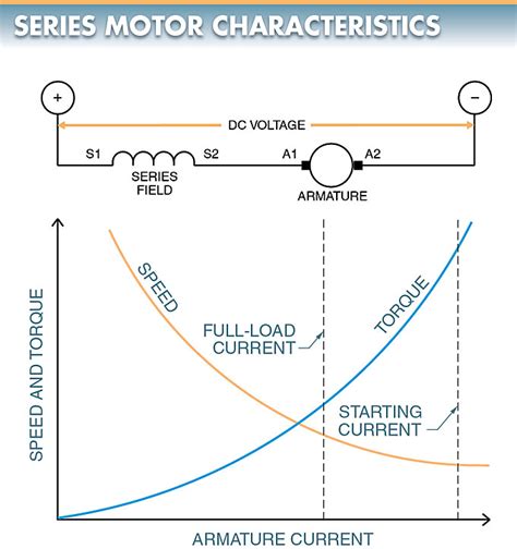 Dc Series And Shunt Motor Characteristics | Webmotor.org