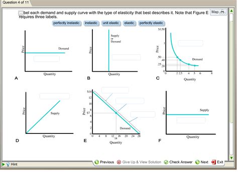 Solved Bel each demand and supply curve with the type of | Chegg.com