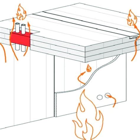 (PDF) Detailing of CLT with Respect to Fire Resistance