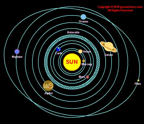 Alpha Centauri Solar System