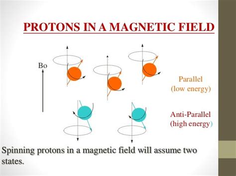 Mri physics