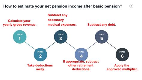 Basic Pension Calculator | Find Out Your Retirement Income