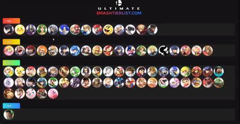 Tweek reveals 11.0.1 Super Smash Bros. Ultimate tier list, Sephiroth and Sonic in S-tier - Inven ...