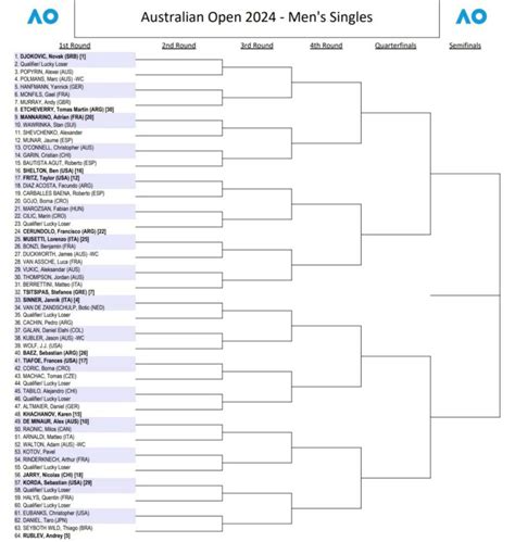 Australian Open Tennis 2024 - Agna Lorain