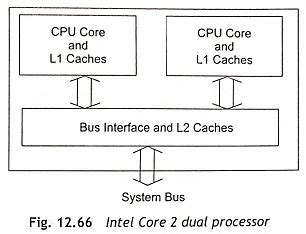 What is Core Processor? | Intel Core 2 dual processor - EEEGUIDE.COM