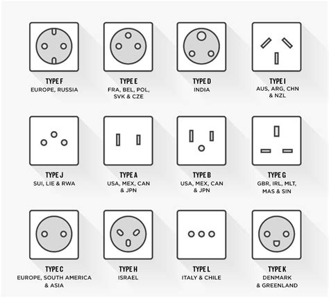 Everything You Need To Know About Power Outlets & Mains Voltages When ...