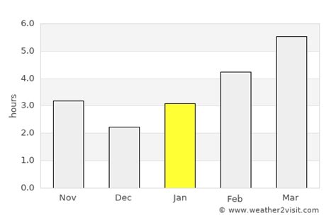 Warren Weather in January 2024 | United States Averages | Weather-2-Visit