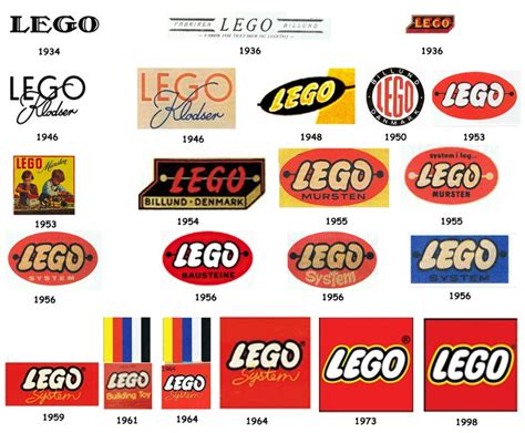 Download High Quality lego logo evolution Transparent PNG Images - Art ...