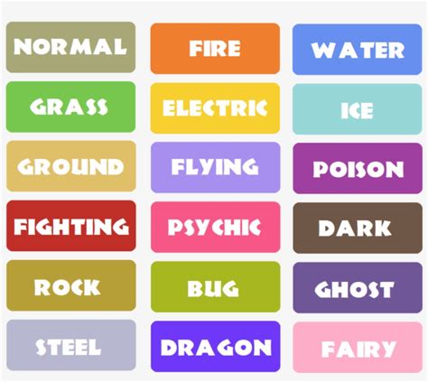 All Types Of Pokemon Types