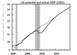 Recessionary Gap | Definition & Causes - Lesson | Study.com