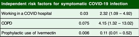 Ivermectin for COVID-19: real-time analysis of all 114 studies