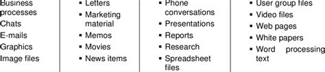 Some Examples of Semi-Structured Data | Download Table