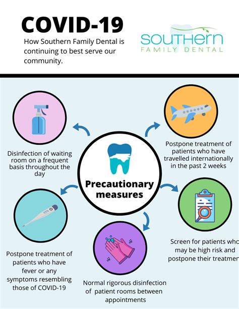 COVID-19 Safety and Precautions - Southern Family Dental