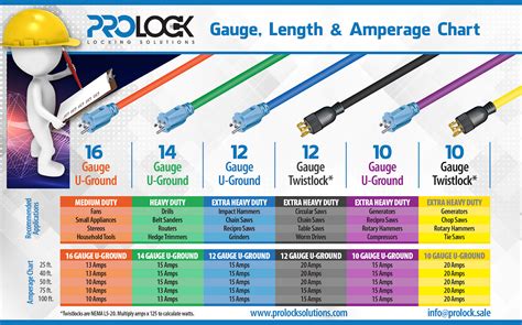 Extension Cord Color Chart