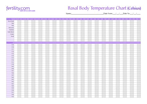 Printable Basal Body Temperature Chart