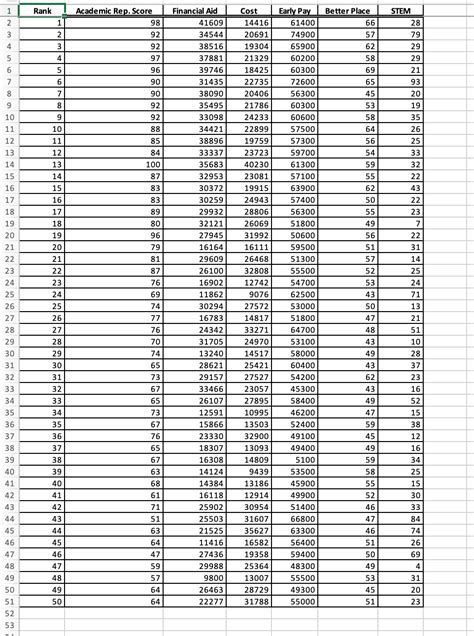 An organization published a ranking of national | Chegg.com