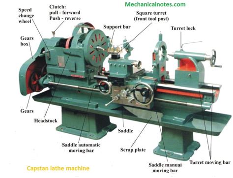 Is Capstan A Lathe? - The Habit of Woodworking