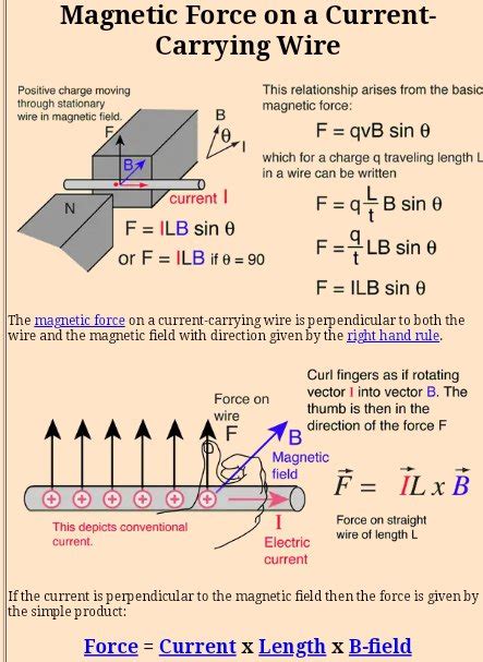 POWER POINT MAGNETISM RIGHT HAND RULES Grade 11 Physics Power Point ...