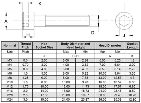 Emperan-perpus: [Get 37+] Metric Bolt Socket Size Chart