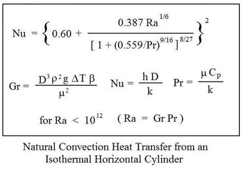 Download Excel Spreadsheets to Calculate Natural Convection Heat Transfer Coefficients