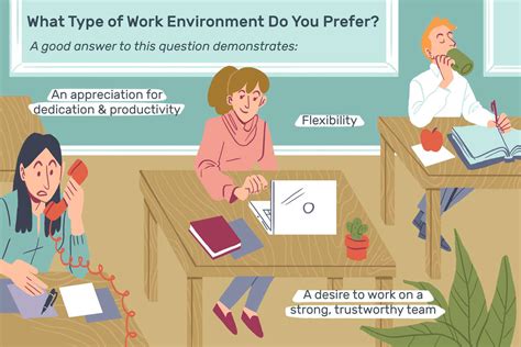 How to Answer "What Type of Work Environment Do You Prefer?"