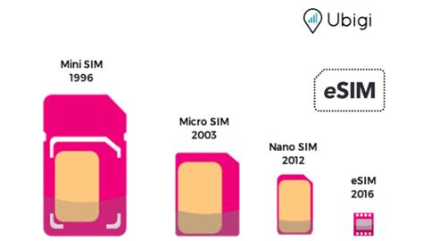 What is an eSIM card? How does eSIM work? - Answer by Ubigi