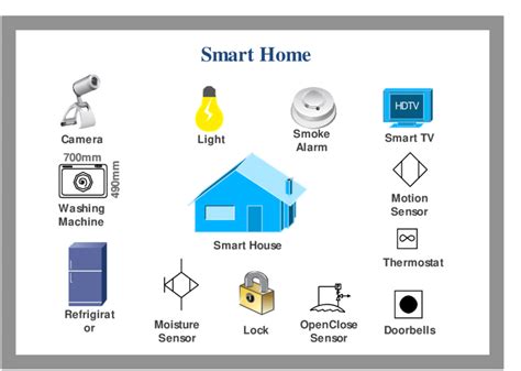 An illustration Smart Home with IoT Devices | Download Scientific Diagram