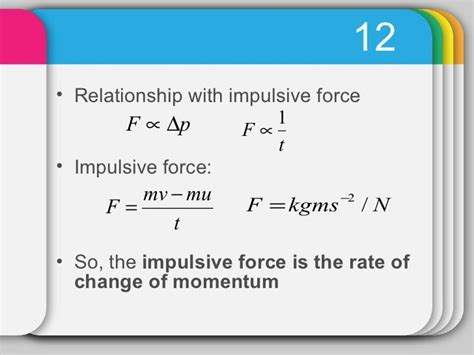 Impulsive force (slideshow)