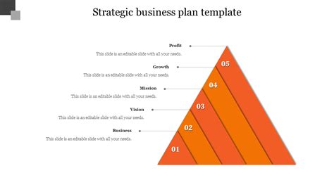 Incredible Strategic Business Plan Template Presentation