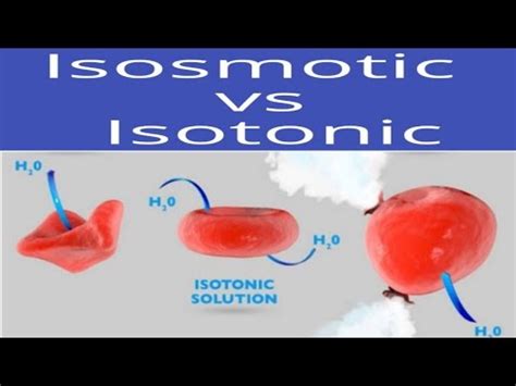 Difference between isotonic solution and Isosmotic solution - YouTube