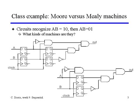 👍 Application of mealy machine. Digital Circuits Finite State Machines ...