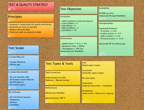 Agile Test Strategy Template