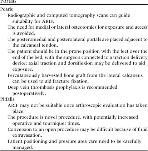 Table 1 from Arthroscopic treatment of talar body fractures. | Semantic Scholar