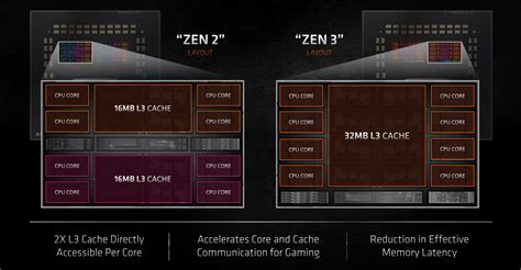 AMD unleashes Zen 3 and reckons it's faster for gaming than Core i9 - CPU - News - HEXUS.net