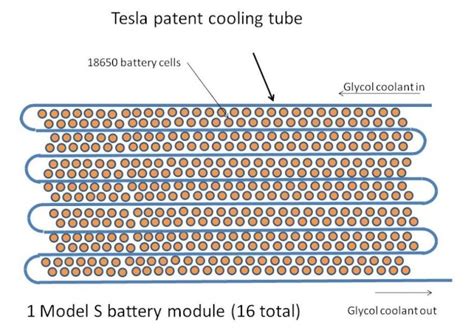 Battery Cooling | Advanced Thermal Solutions