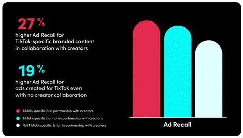 TikTok Marketing: Easy Guide to Scale [2024 Strategy + Examples]