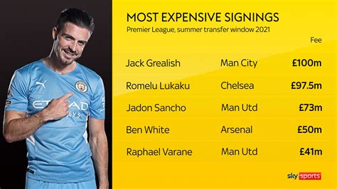 Premier League transfers: Spending breakdown after Deadline Day ...