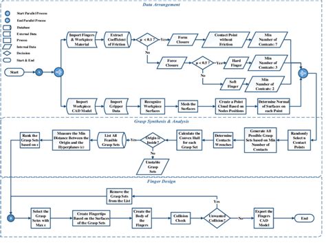 Finger Design Automation Process Flowchart of GAFD. | Download Scientific Diagram