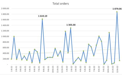 Charts and Graphs in Excel: A Step-by-Step Guide - Ajelix