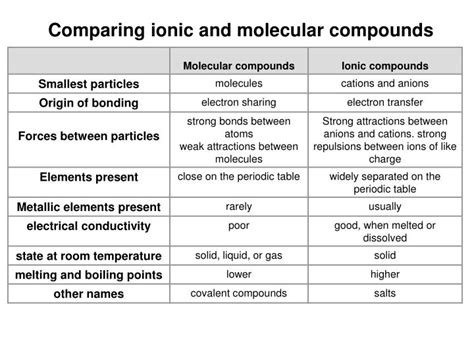 PPT - Combining Elements PowerPoint Presentation - ID:4272614