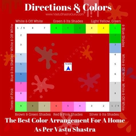 SCIENTIFIC VASTU AND COLOURS | An Architect Explains | ARCHITECTURE IDEAS