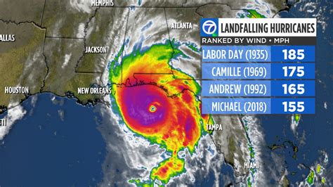 Hurricane Michael 2018 by the numbers: Storm is third strongest by ...