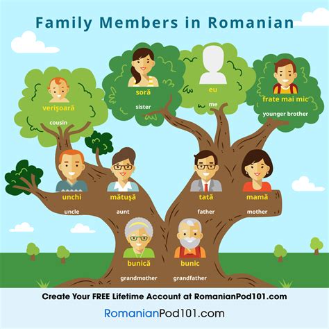 Romanian Family Names