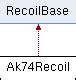 Dayz Explorer: Ak74Recoil Class Reference