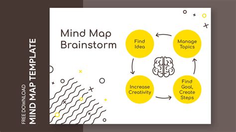 Google Docs Mind Map Template