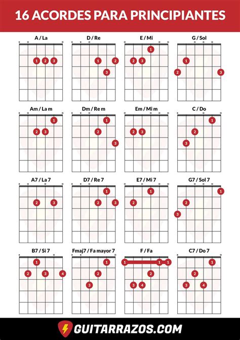 16 Acordes de guitarra para principiantes [PDF GRATIS ] | Acordes de guitarra para principiantes ...