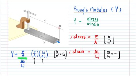 Elastic modulus - YouTube